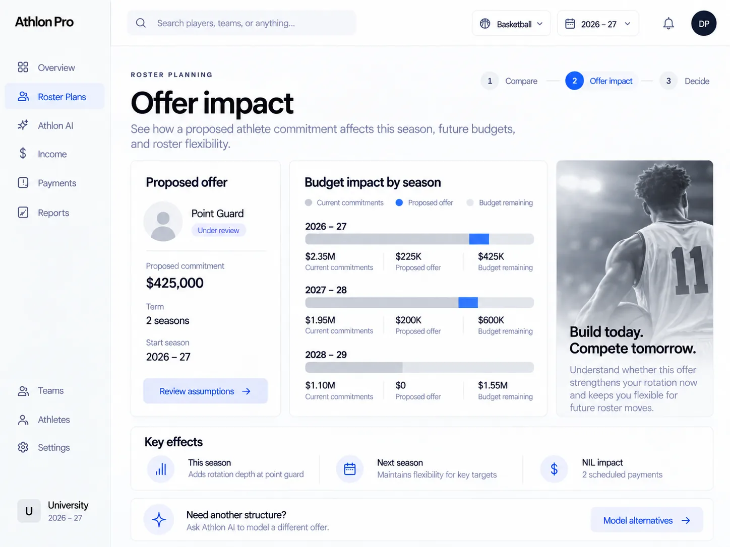 Athlon offer impact view comparing a proposed roster commitment with the remaining allocation