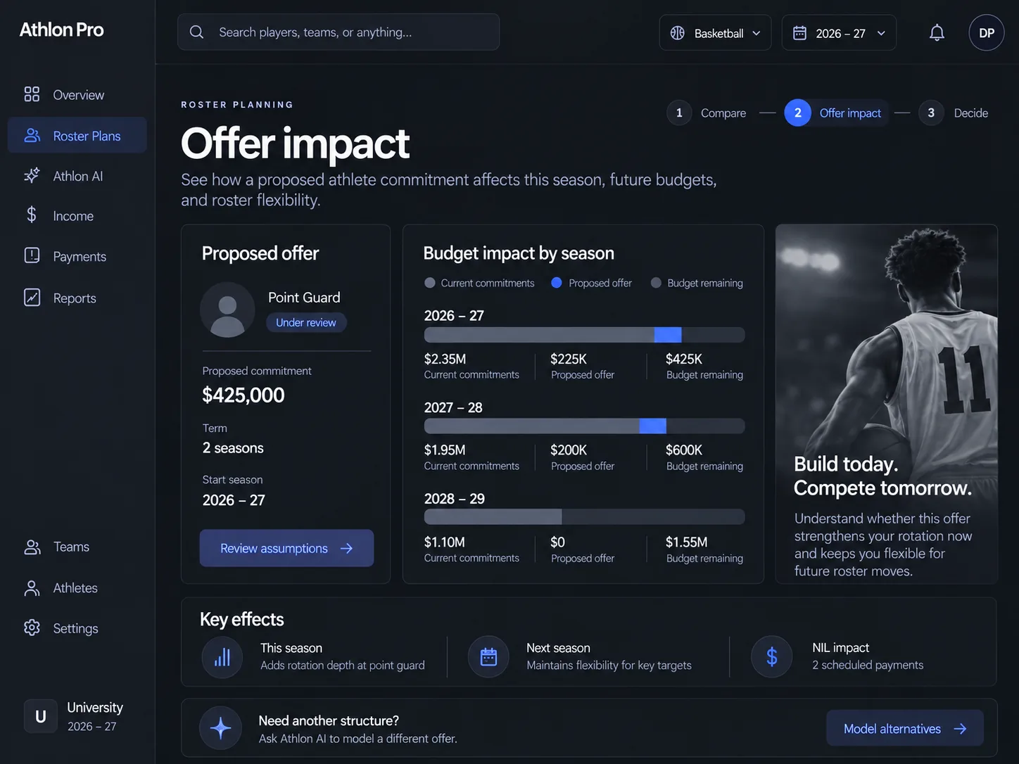 Athlon offer impact view comparing a proposed roster commitment with the remaining allocation