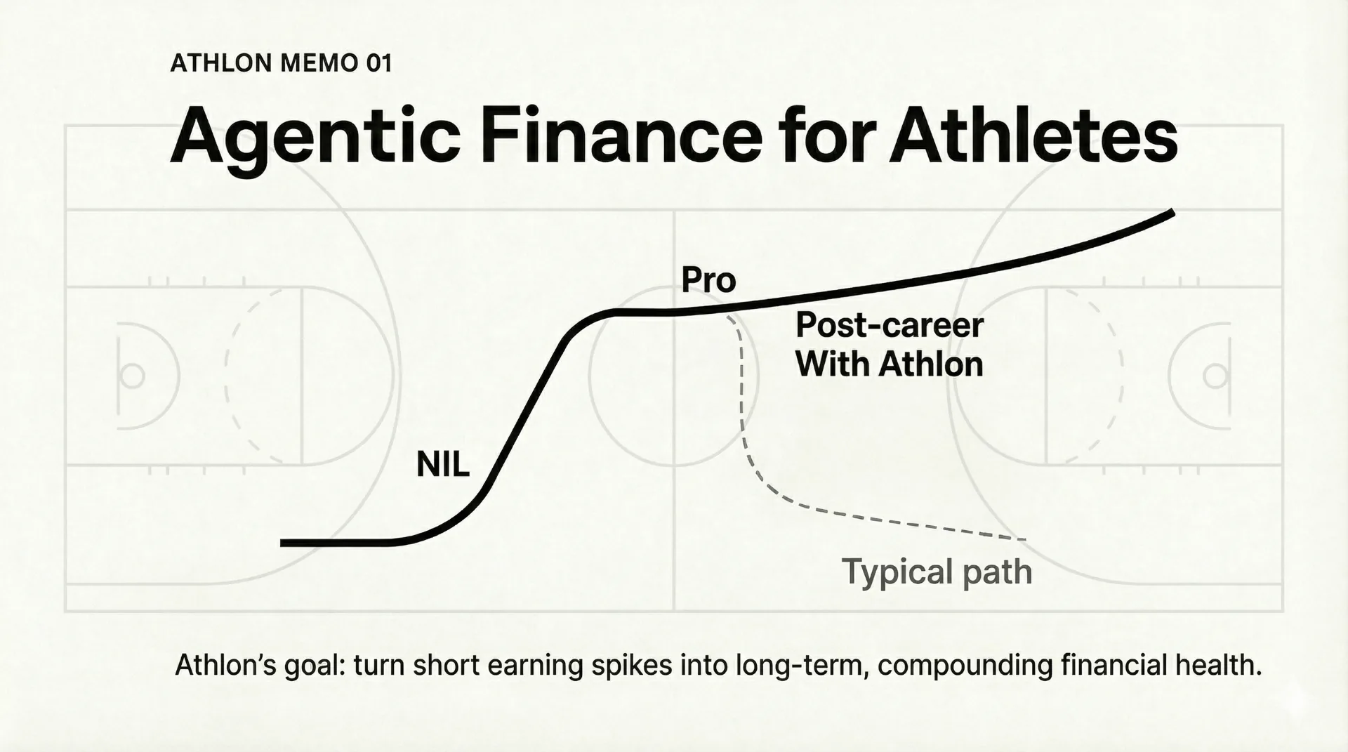 College athlete reviewing income, spending and financial planning information with an AI financial assistant